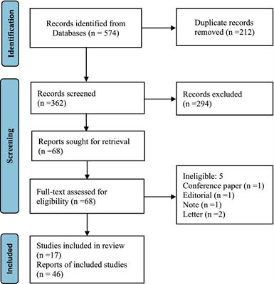 Sex steroid hormone residues in milk and their potential risks for breast and prostate cancer